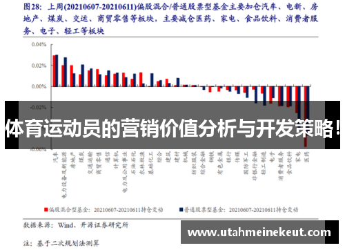 体育运动员的营销价值分析与开发策略！
