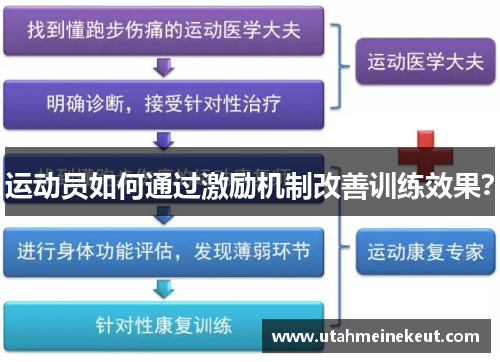 运动员如何通过激励机制改善训练效果？